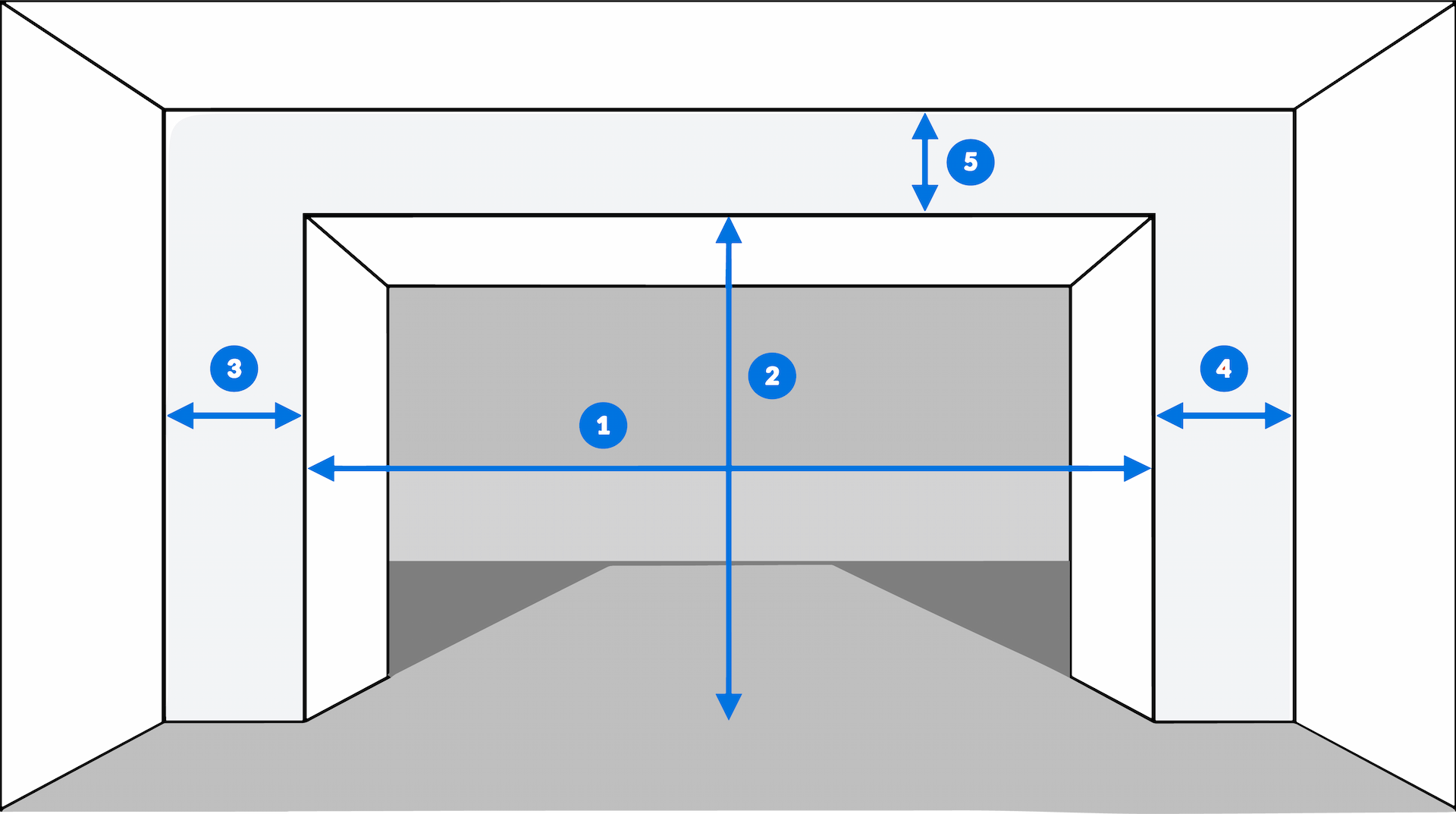 Schéma de prise de côtes