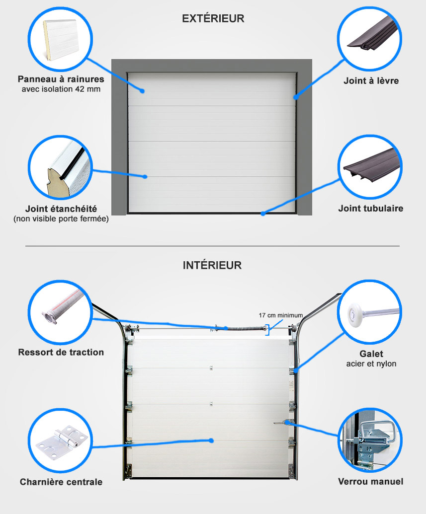 Descriptif quincaillerie porte de garage sectionnelle rainurée